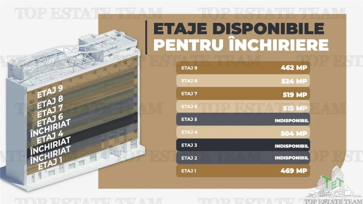 Spatiu de Birouri de 350 mp in Zona Piata Victoriei - foto 14