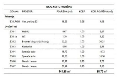 New Build Apartment for Sale in Žitnjak, Zagreb - foto 2