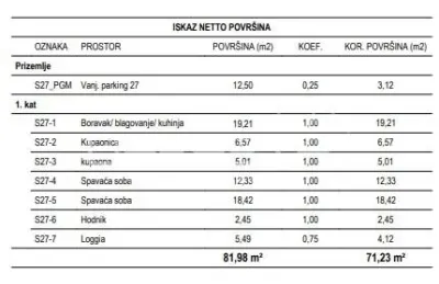 New Build Apartment for Sale in Zagreb, Žitnjak - foto 2
