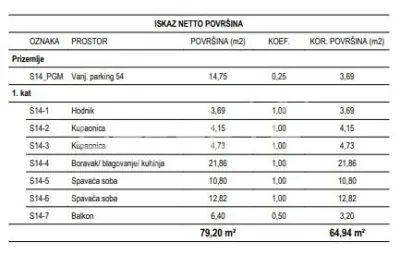 New Build Apartment for Sale in Žitnjak, Zagreb - foto 2