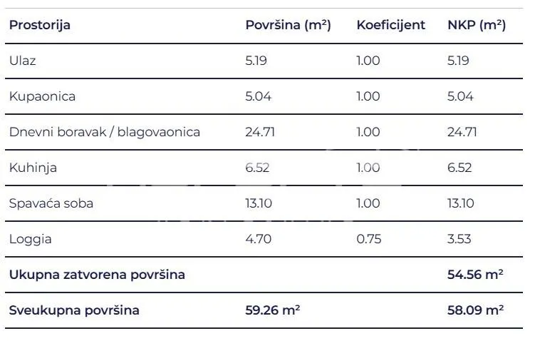 Two-Bedroom Apartment for Sale in Delnice, Croatia – New Build - foto 2
