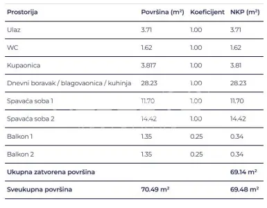 Apartament de vanzare in Croatia, Delnice - foto 2