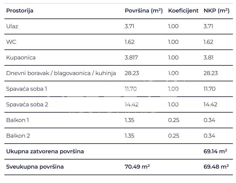 Apartament de vanzare in Croatia, Delnice - foto 2