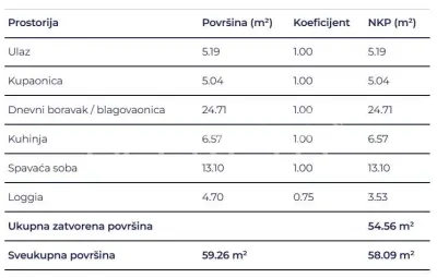New Build Two-Bedroom Apartment for Sale in Delnice, Croatia - foto 2
