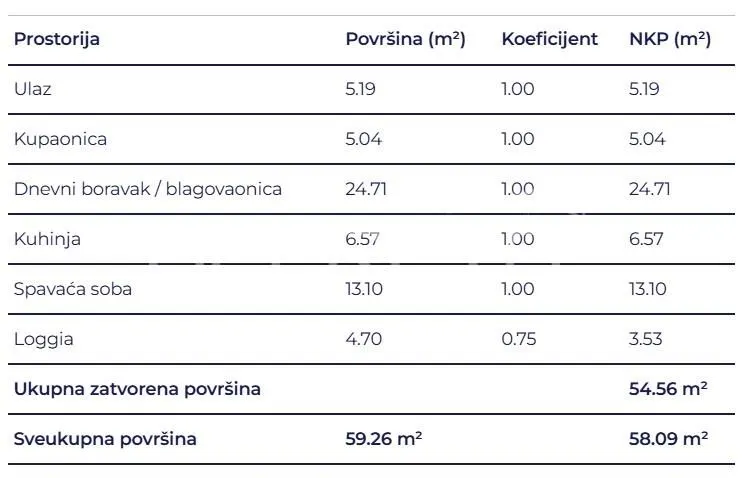 New Build Two-Bedroom Apartment for Sale in Delnice, Croatia - foto 2