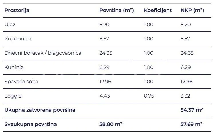 Apartament de vanzare in Croatia, Delnice - foto 2