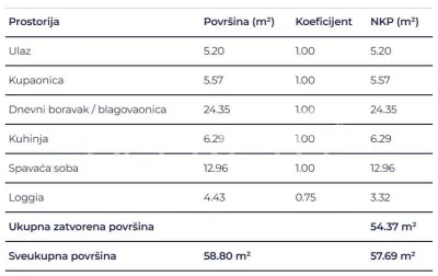 New Build Apartment for Sale in Delnice, Croatia - foto 2