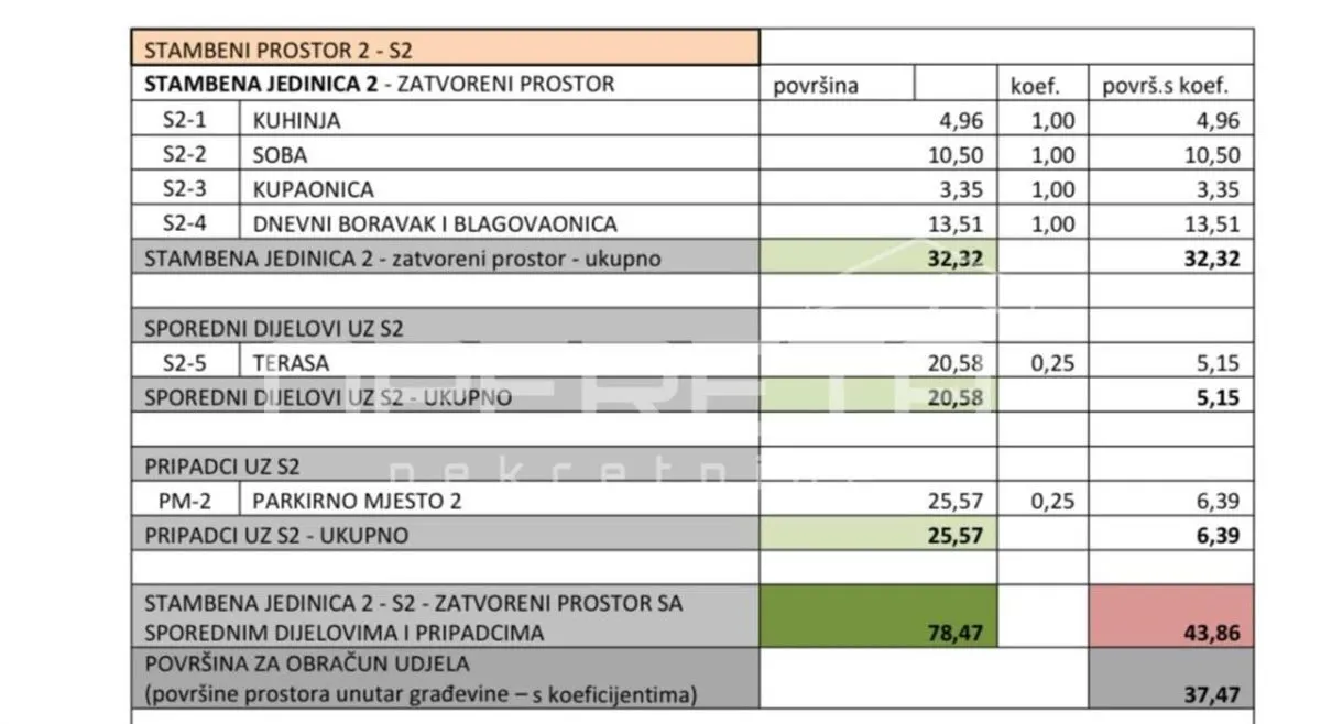 Apartment for Sale in Croatia, Vis - foto 9