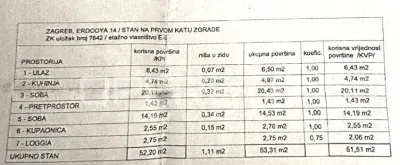 Apartament de vanzare in Croatia, Zagreb - foto 3