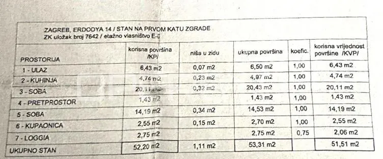 Apartament de vanzare in Croatia, Zagreb - foto 3