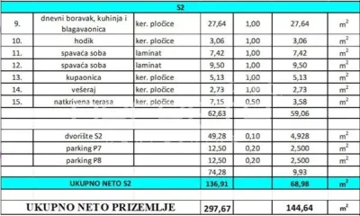 Apartament de vanzare in Croatia, Vir - foto 12