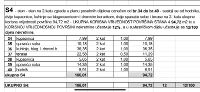 Apartament de vanzare in Croatia, Medulin - foto 3