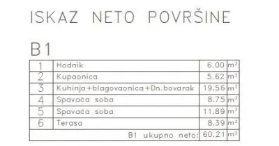 Apartament de vanzare in Croatia, Medulin - foto 2