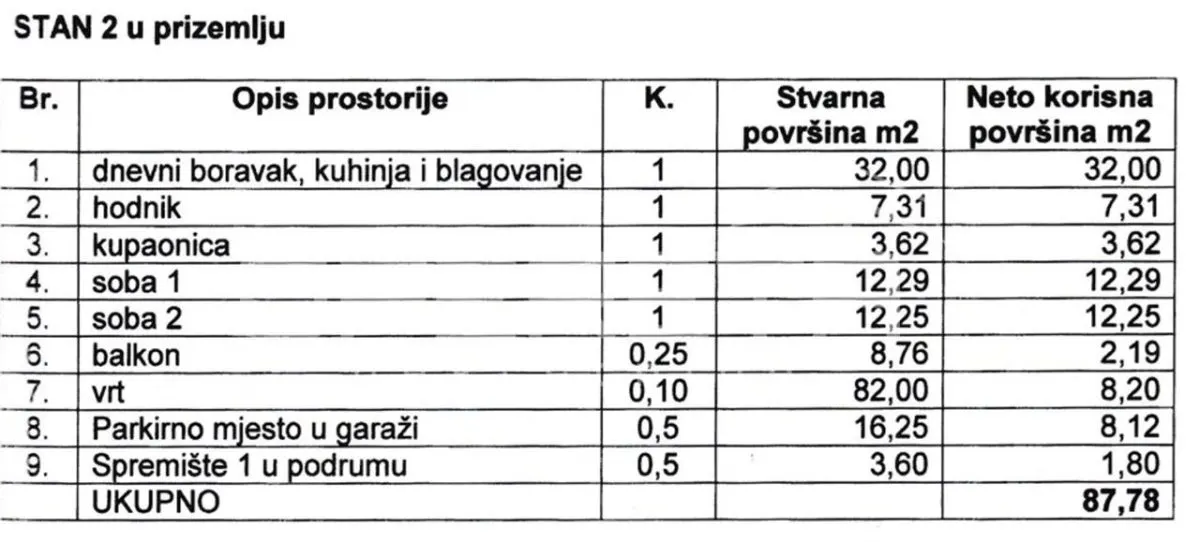 Apartament de vanzare in Croatia, Pag - foto 5