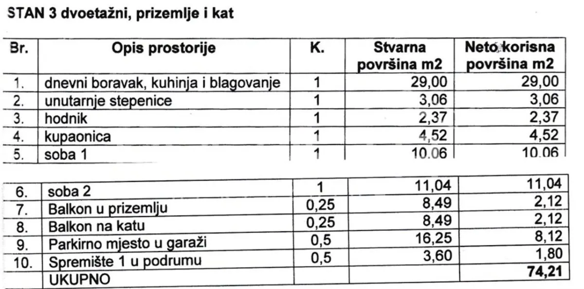 Apartament de vanzare in Croatia, Pag - foto 5