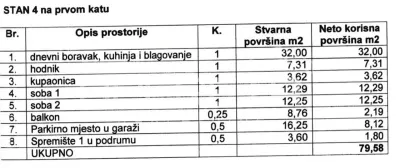 Apartament de vanzare in Croatia, Pag - foto 5