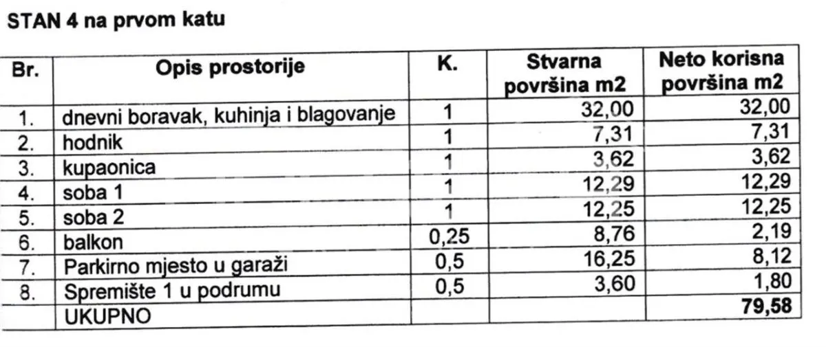 Apartament de vanzare in Croatia, Pag - foto 5