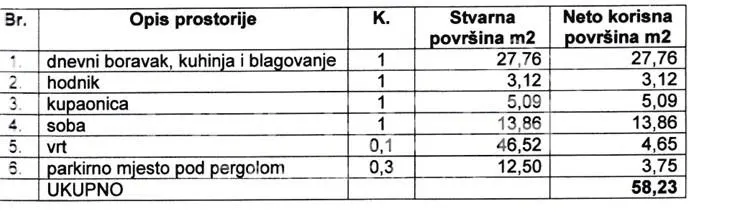 Apartament de vanzare in Croatia, Pag - foto 3