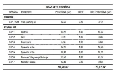 Apartament de vanzare in Croatia, Zagreb - foto 3