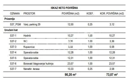 Apartament de vanzare in Croatia, Zagreb - foto 3