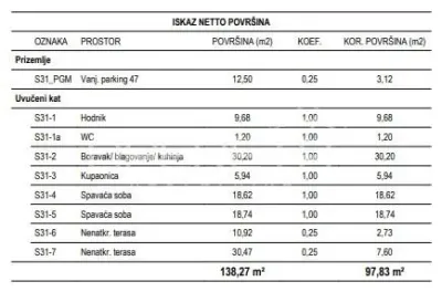 Apartament de vanzare in Croatia, Zagreb - foto 2
