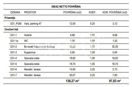 Apartament de vanzare in Croatia, Zagreb - foto 2