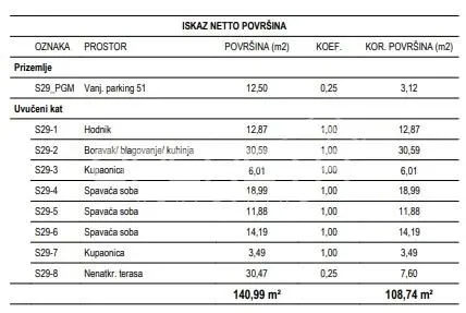 Apartament de vanzare in Croatia, Zagreb - foto 2