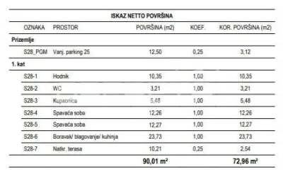 Apartament de vanzare in Croatia, Zagreb - foto 2