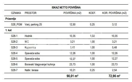 Apartament de vanzare in Croatia, Zagreb - foto 2