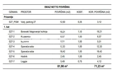 Apartament de vanzare in Croatia, Zagreb - foto 2