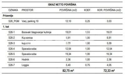 Apartament de vanzare in Croatia, Zagreb - foto 2