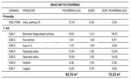 Apartament de vanzare in Croatia, Zagreb - foto 2