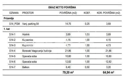 Apartament de vanzare in Croatia, Zagreb - foto 2