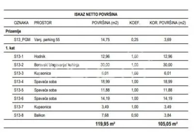 Apartament de vanzare in Croatia, Zagreb - foto 2