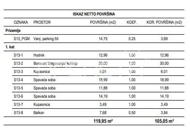 Apartament de vanzare in Croatia, Zagreb - foto 2