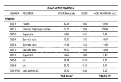 Apartament de vanzare in Croatia, Zagreb - foto 2