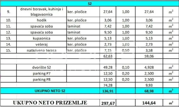 Apartament de vanzare in Croatia, Vir - foto 12