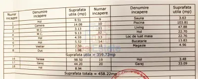 Proprietate rezidentiala premium de vanzare in Barnova-Iasi - foto 15