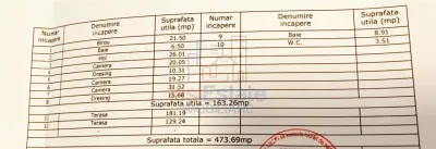 Proprietate rezidentiala premium de vanzare in Barnova-Iasi - foto 16